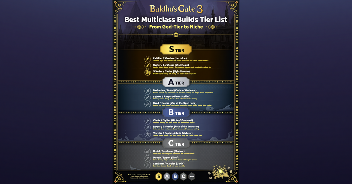 Baldur's Gate 3: Best Multiclass Builds Tier List – From God-Tier to Niche